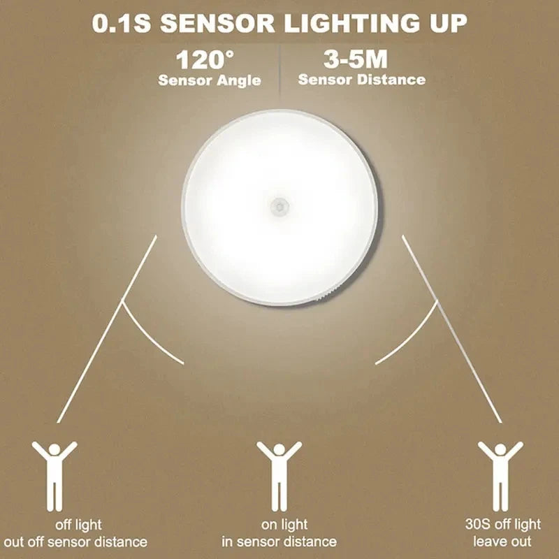 Motion Sensor Night Light – Wireless LED Safety Lamp for Home & Recovery